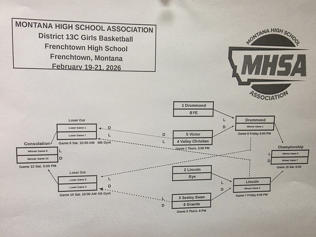 Girl's Bracket