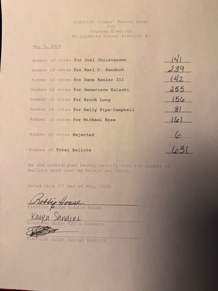 Election Judges’ Return Sheet 5/5/26