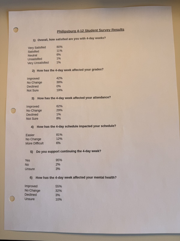 Student 4-day Week Survey p.1