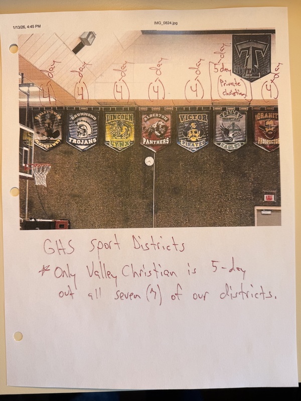 Athletics 4-day Week Comparison