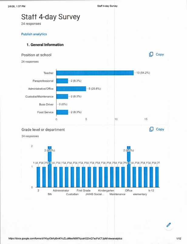 Staff 4-day survey p 1