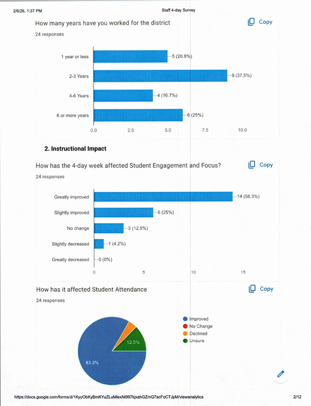 Staff 4-day survey p 2