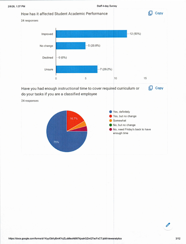 Staff 4-day survey p 3