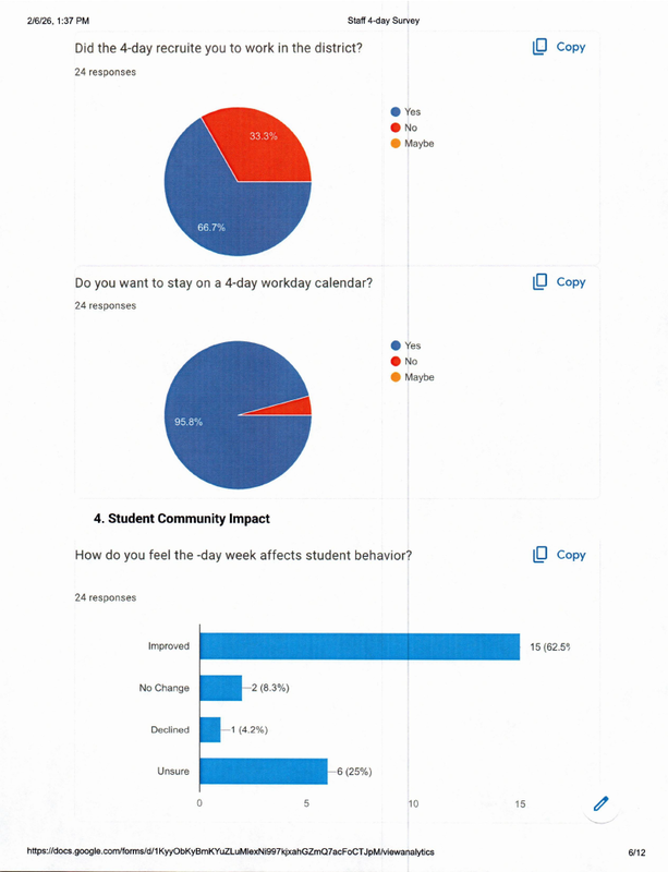 Staff 4-day survey p 6
