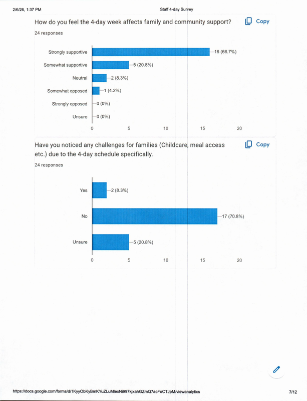 Staff 4-day survey p 7