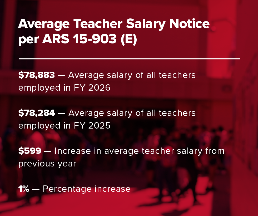 Average Teacher Salary Notice per ARS 15-903(E)