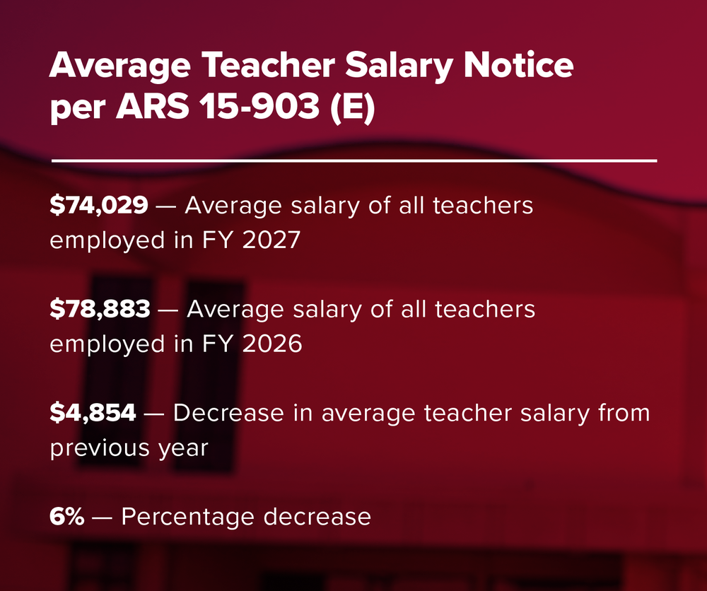 Average Teacher Salary Notice per ARS 15-903(E)