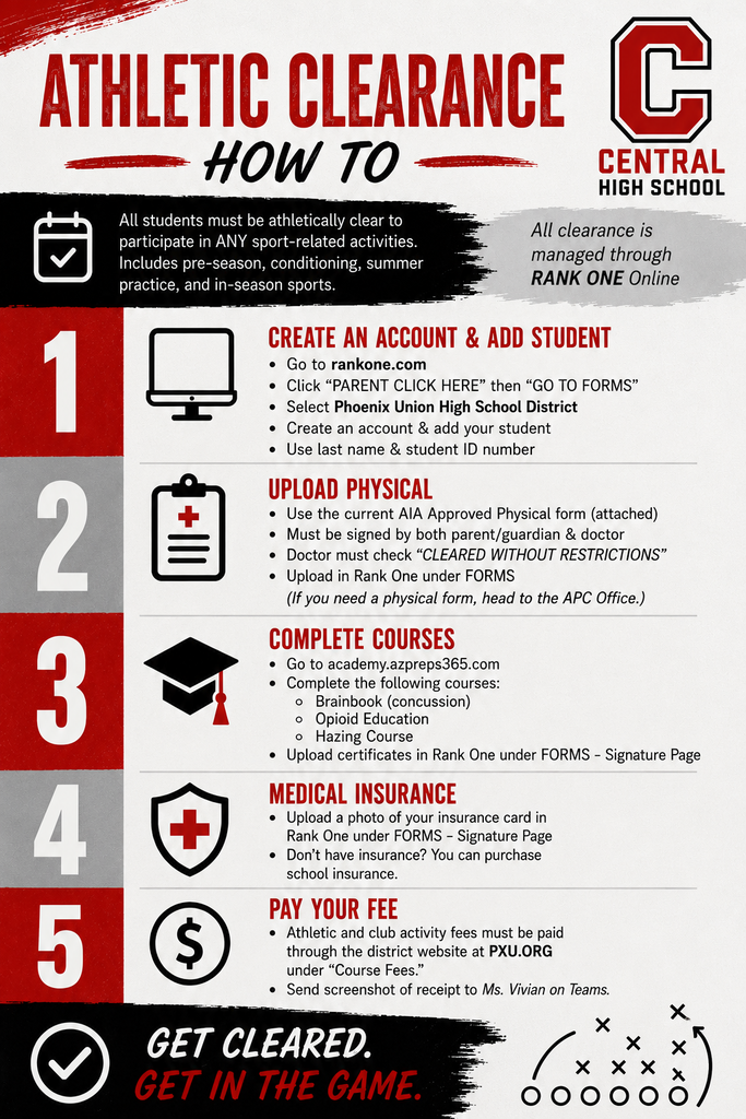 A Central High School athletic clearance guide. Five steps with icons and short descriptions. Background is red and black.