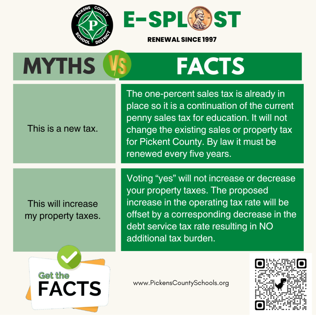 E-SPLOST Renewal Since 1997