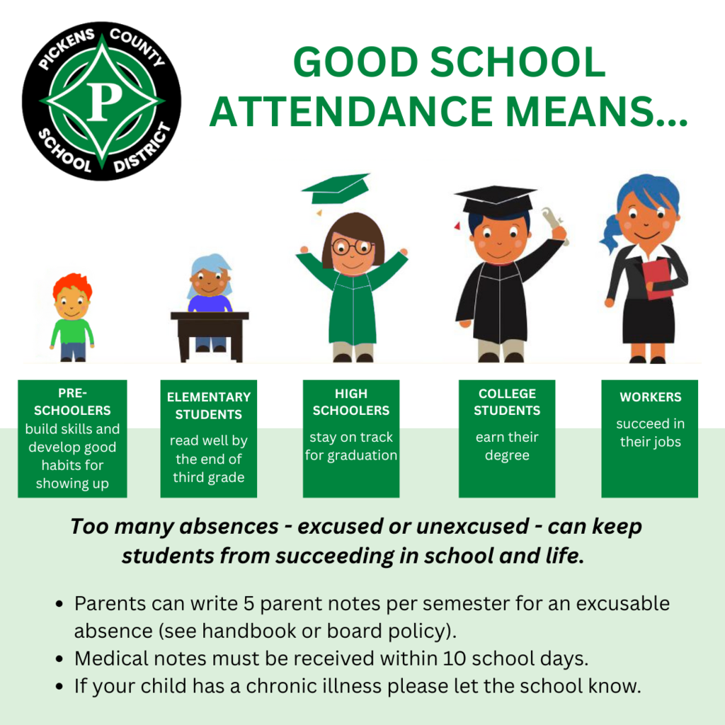 Attendance