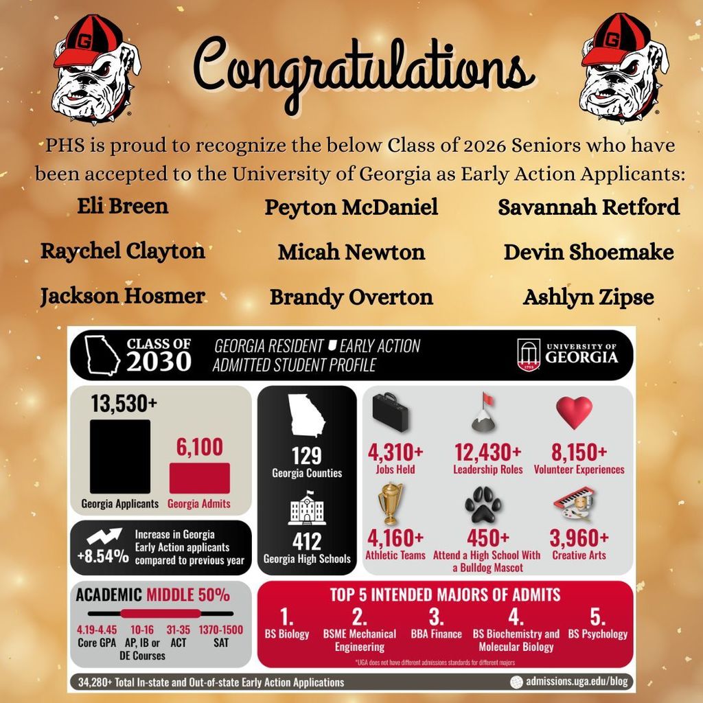 UGA Early Action Applicants