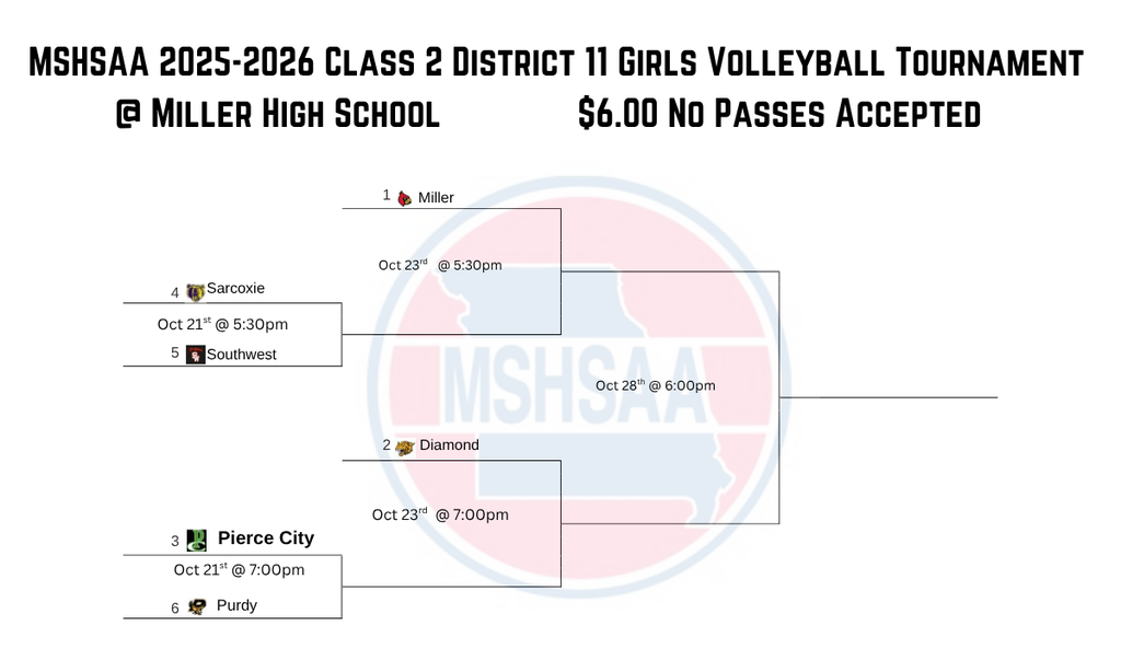 DISTRICT VB