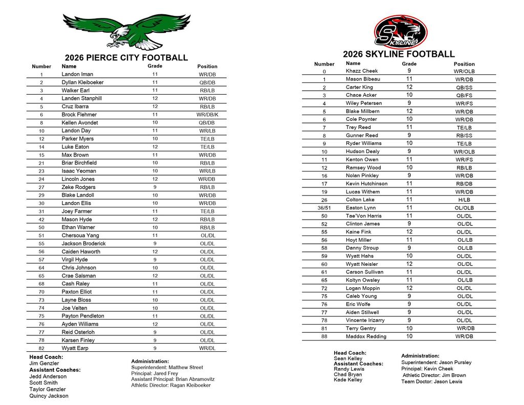 rosters for pc and skyline football