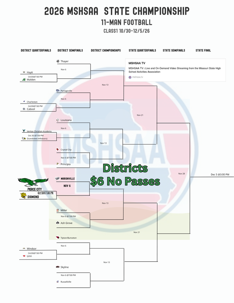 bracket for district/state football