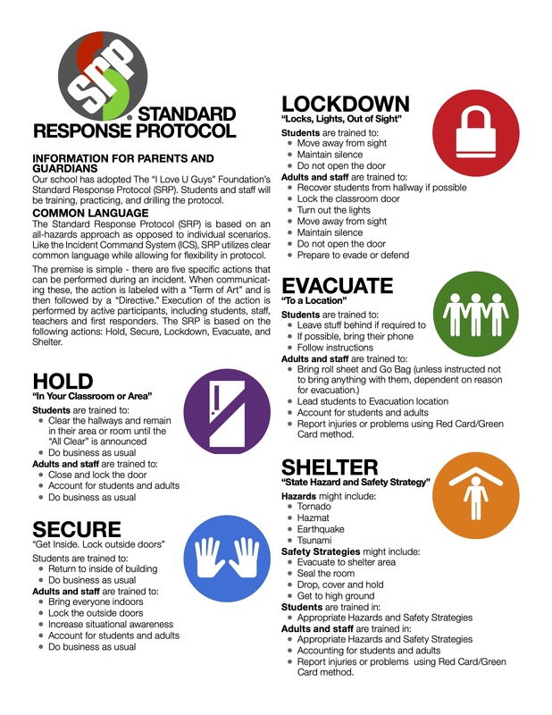Standard response protocol instructions