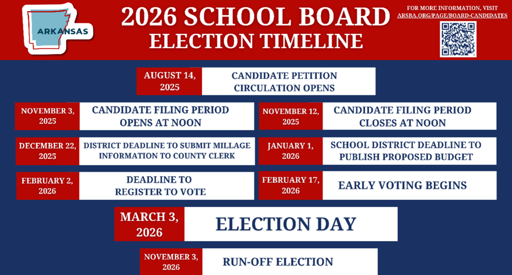 Election Timeline
