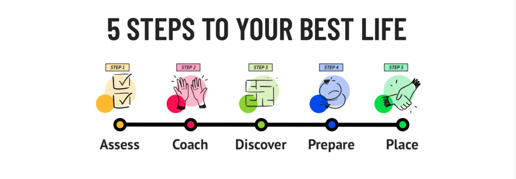 5 step process banner