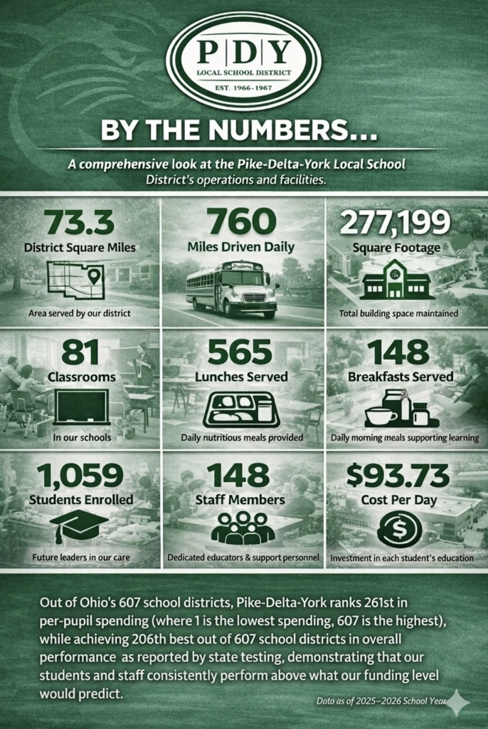By the numbers photo