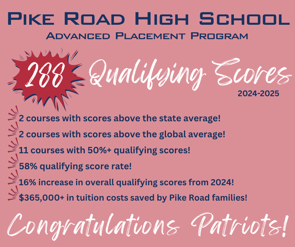 AP Qualifying Scores