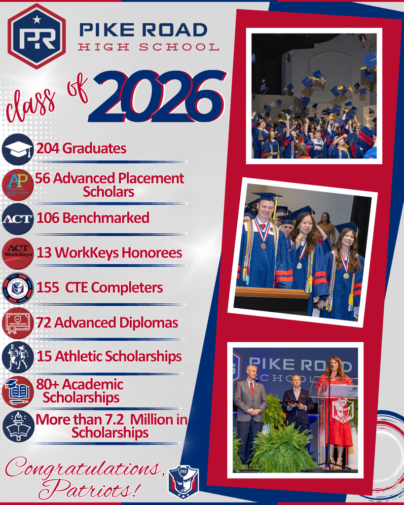 A celebratory graphic titled "Congratulations, Patriots!" highlighting the achievements of the Pike Road High School Class of 2026. The left side features a list of accolades with icons: 155 CTE Completers, 72 Advanced Diplomas, 15 Athletic Scholarships, 80+ Academic Scholarships, and More than 7.2 Million in Scholarships. The right side features two photos of speakers and students on stage at a graduation ceremony, all set against a red, white, and blue background with the Pike Road Schools logo.