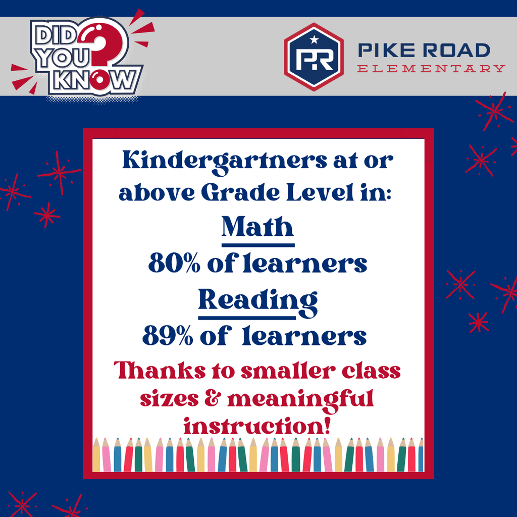 Graphic celebrating 80 % of kindergartners at or above grade level in math and 89% at or above grade level in reading thanks to smaller class sizes!