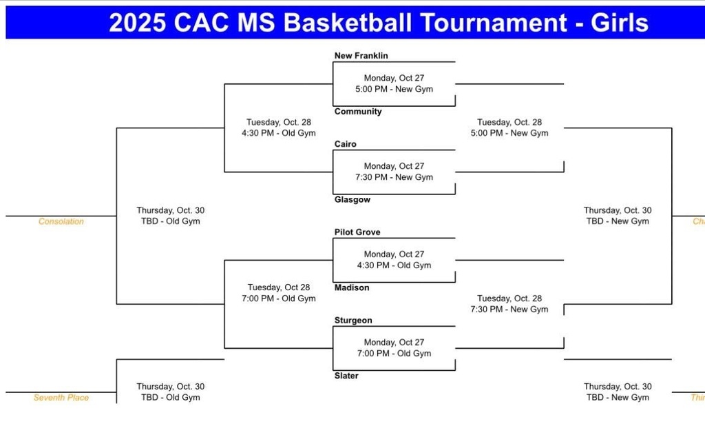CAC JH Girls Bracket