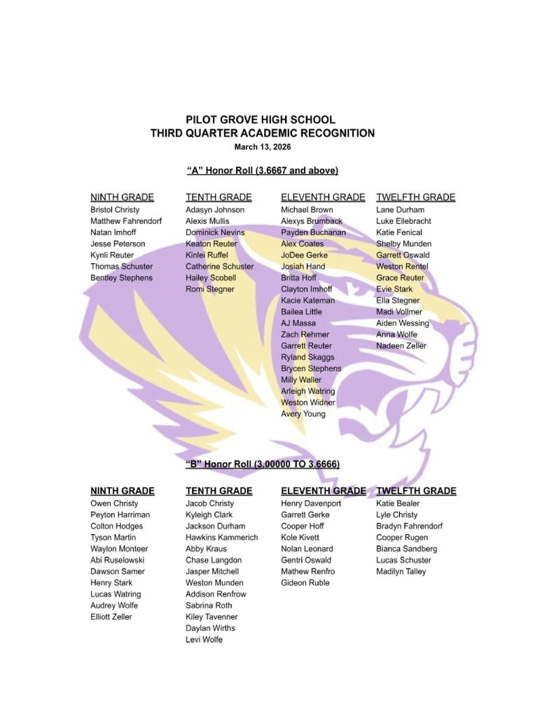 HS 3rd Qtr. Honor Roll