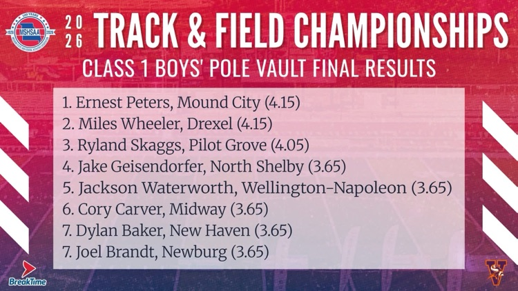 results 