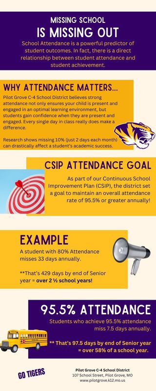 Attendance Graphic