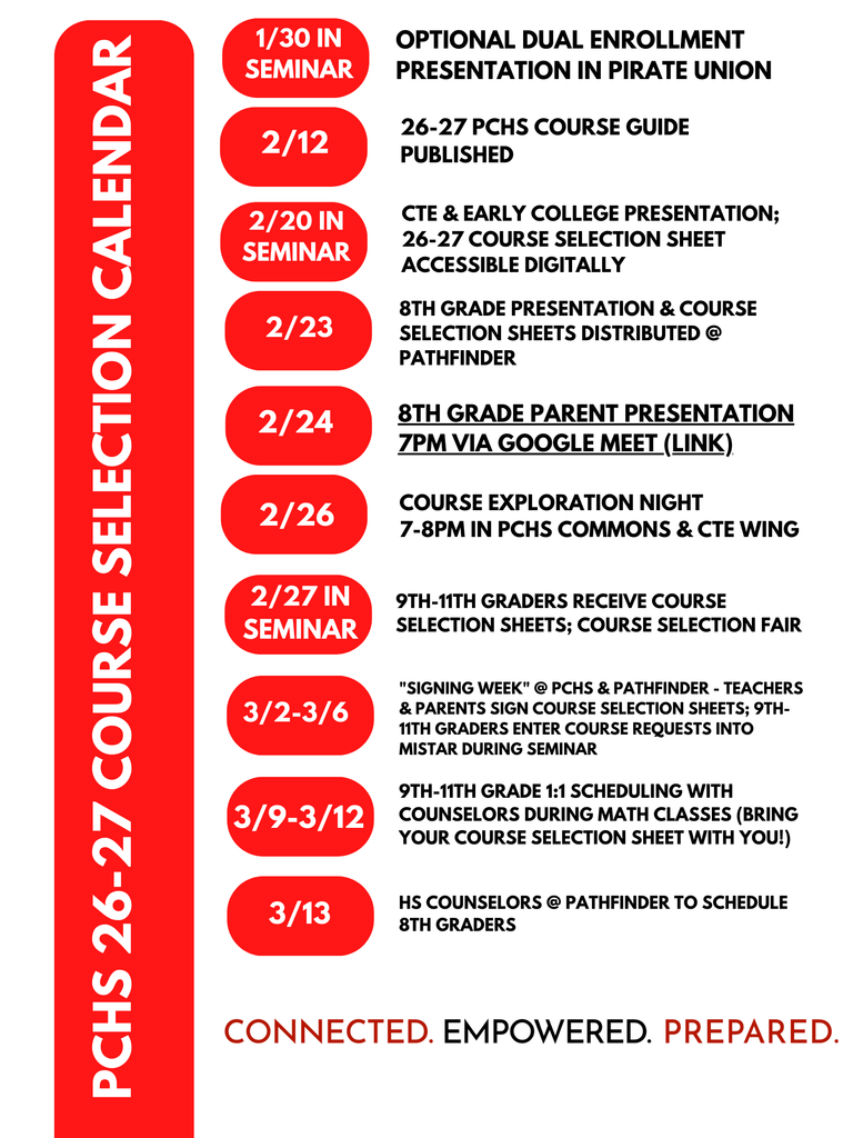 course selection process