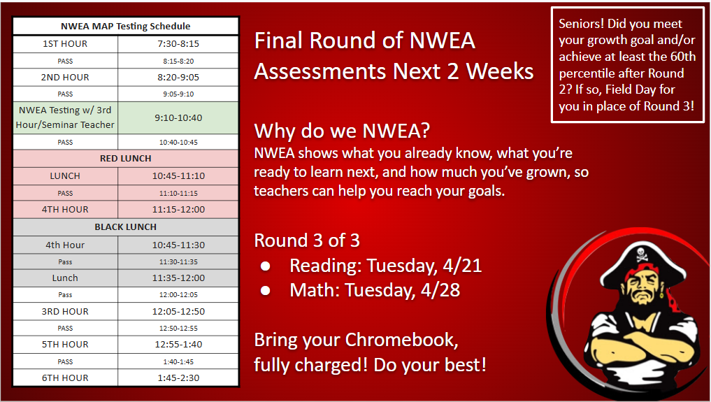 NWEA