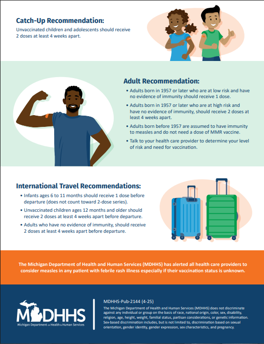 Infographic on Measles