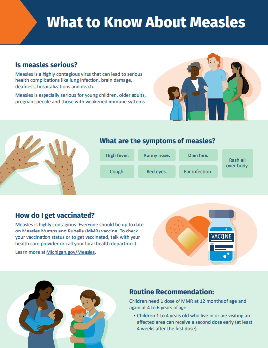Info graphic describing what to know about measles.
