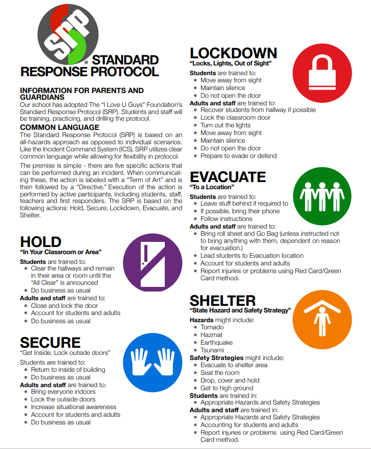 Infograph that describes the standard response protocol for emergecies.