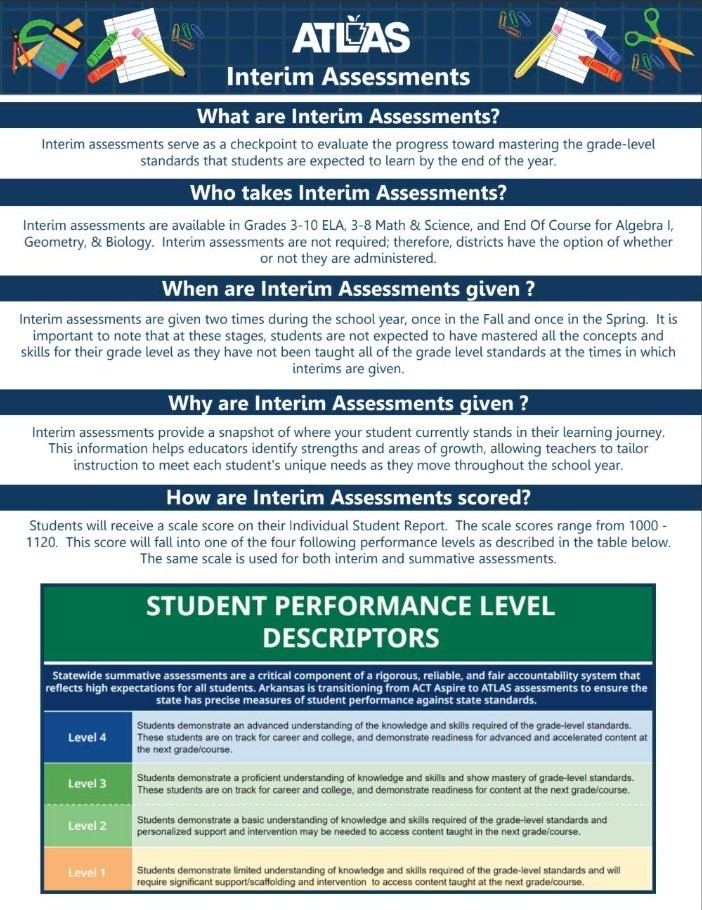 ATLAS Interim Assessments