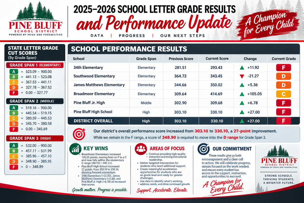 2025-2026 School Letter Grade Results
