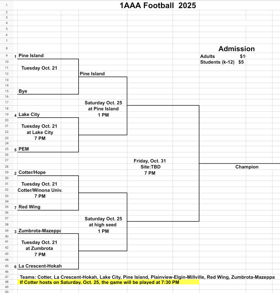 The Pine Island Panthers football team finished their regular season last night with a huge 30-0 win over Chatfield bringing their regular season record to a perfect 8-0! As the #1 seed, they have a 1st round by, so the Section 1AAA tournament will begin for them October 25 at home @ 1:00 pm vs the winner of Lake City and PEM.