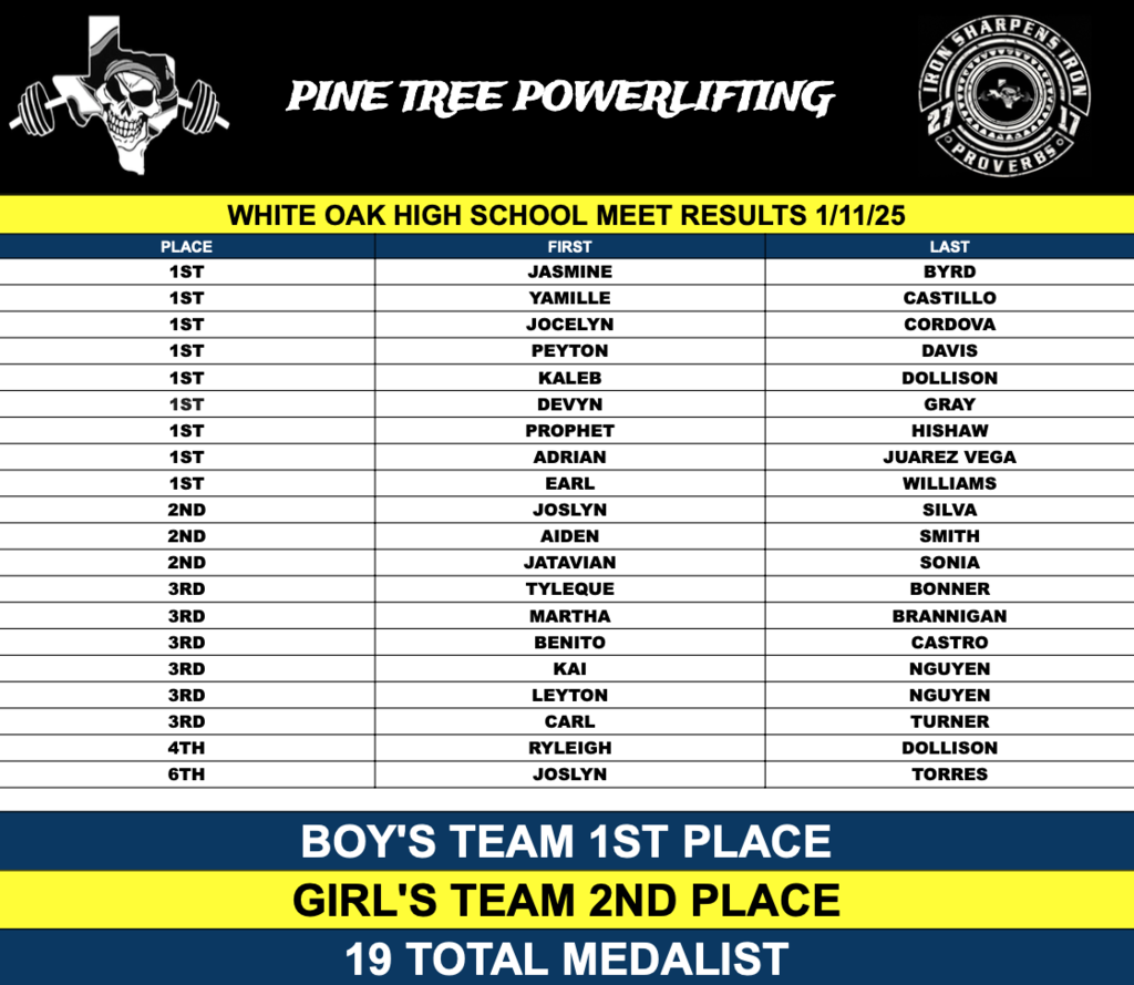 Powerlifting