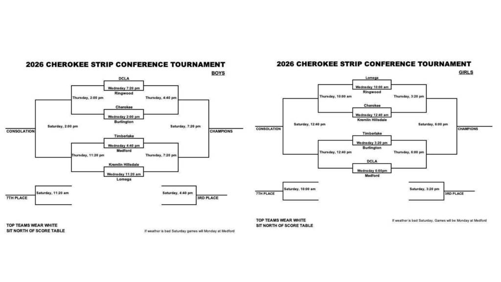 Cherokee Strip  Conf. Tourn