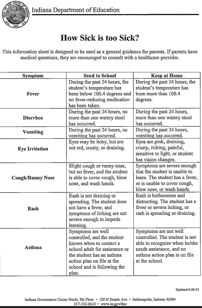 How Sick is Too Sick?