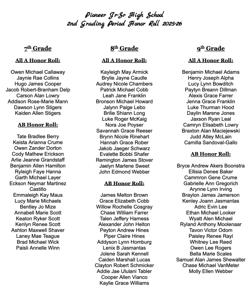 2nd Grading Period Honor Roll