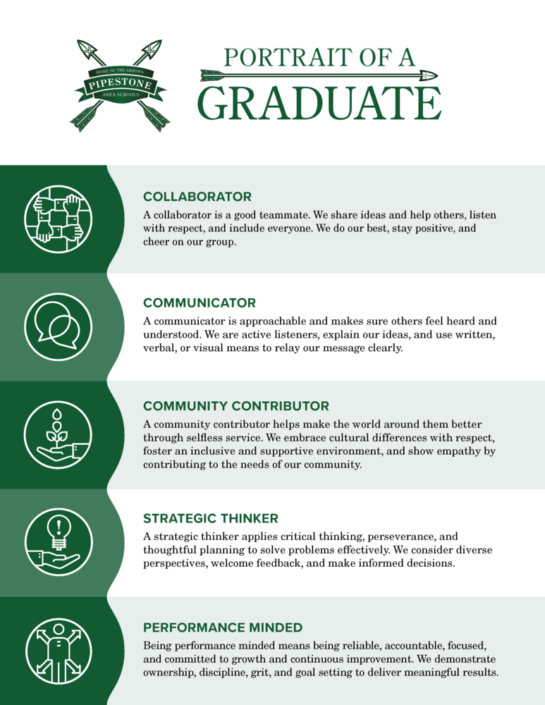 Poster of what a Pipestone Portrait of a Graduate shoule be when they graduate