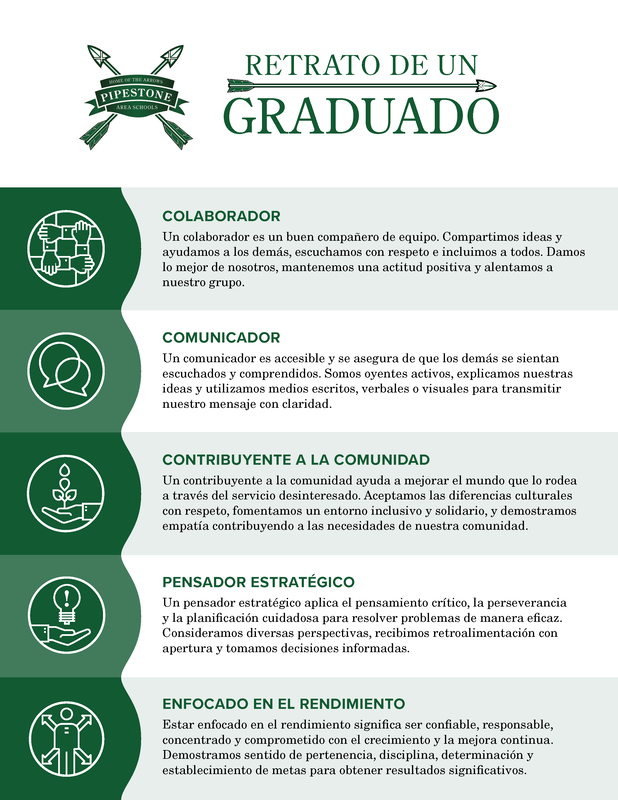 Spanish Document of What a Pipestone Area portrait of a graduate should be