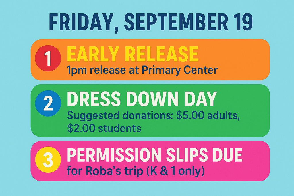 A bright and colorful digital graphic with a light blue background. At the top, in large navy-blue text, it says “Friday, September 19.” Below are three bold, color-coded sections with rounded edges: Orange section with a red circle labeled “1”: Large yellow text reads “EARLY RELEASE.” Smaller navy text says “1 pm release at Primary Center.” Green section with a blue circle labeled “2”: Large white text reads “DRESS DOWN DAY.” Smaller navy text says “Suggested donations: $5.00 adults, $2.00 students.” Pink section with a yellow circle labeled “3”: Large white text reads “PERMISSION SLIPS DUE.” Smaller navy text says “for Roba’s trip (K & 1 only).”