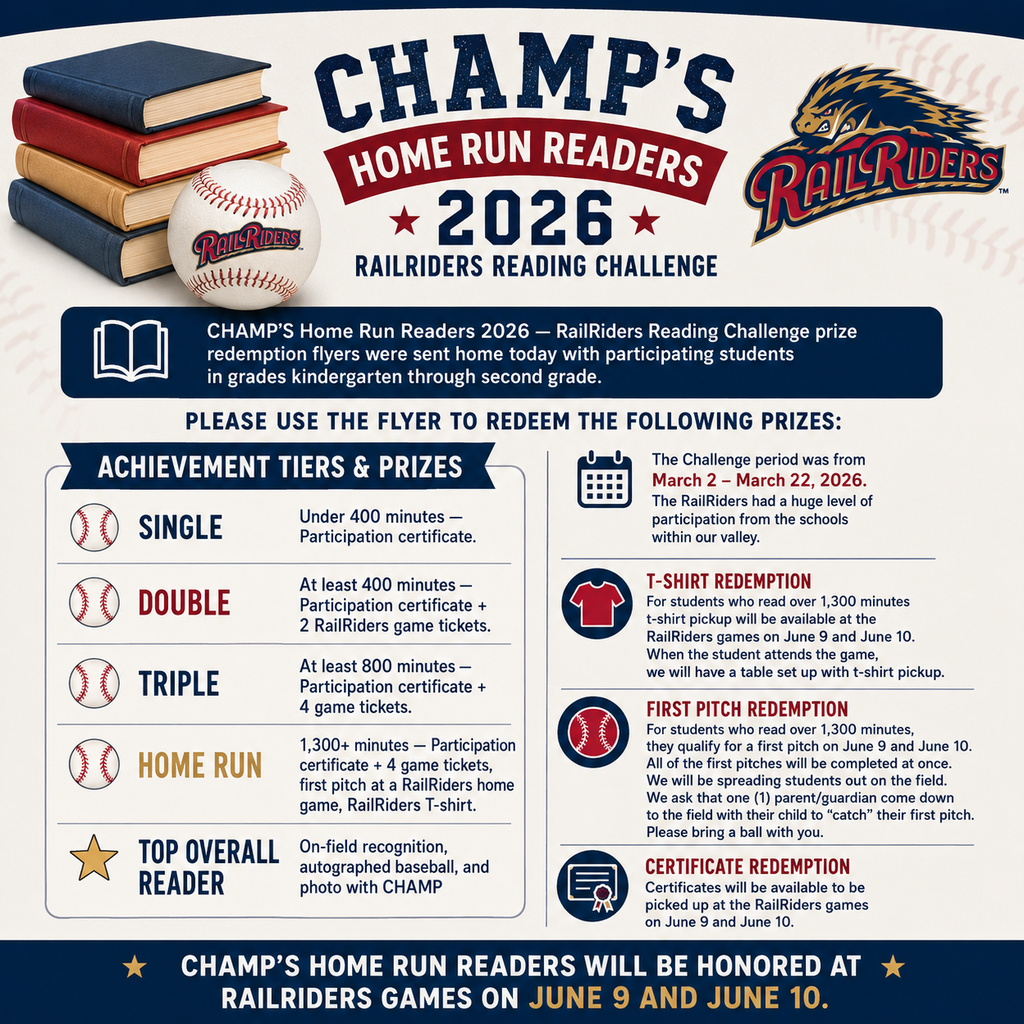 Champ home run reader flyer CHAMP’S Home Run Readers 2026 — RailRiders Reading Challenge prize redemption flyers were sent home today with participating students in grades kindergarten through second grade. Please use the flyer to redeem the following prizes: Achievement Tiers & Prizes Single: Under 400 minutes — Participation certificate. Double: At least 400 minutes — Participation certificate + 2 RailRiders game tickets. Triple: At least 800 minutes — Participation certificate + 4 game tickets. Home Run: 1,300+ minutes — Participation certificate + 4 game tickets, first pitch at a RailRiders home game, RailRiders T-shirt. Top Overall Reader: On-field recognition, autographed baseball, and photo with CHAMP   The Challenge period was from March 2 – March 22, 2026.  The RailRiders had a huge level of participation from the schools within our valley.    CHAMP’S Home Run Readers will be honored at RailRiders games on June 9 and June 10. T-shirt Redemption For students who read over 1,300 minutes t-shirt pickup will be available at the RailRiders games on June 9 and June 10. When the student attends the game, we will have a table set up with t-shirt pickup.   First Pitch Redemption For students who read over 1,300 minutes, they qualify for a first pitch on June 9 and June 10. All of the first pitches will be completed at once. We will be spreading students out on the field. We ask that one (1) parent/guardian come down to the field with their child to “catch” their first pitch. Please bring a ball with you.   Certificate Redemption Certificates will be available to be picked up at the RailRiders games on June 9 and June 10.