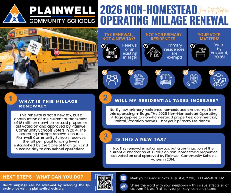 operating millage renewal information