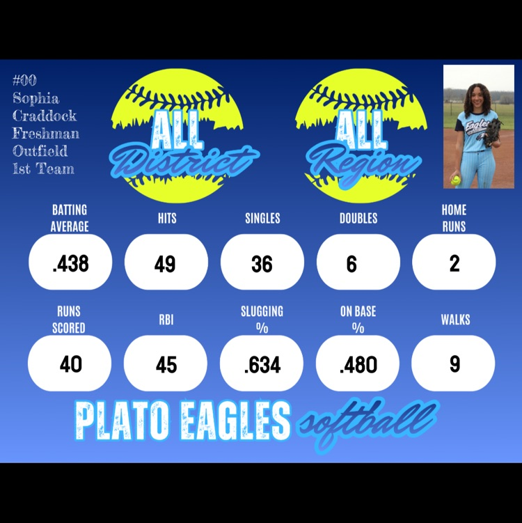 Plato Softball