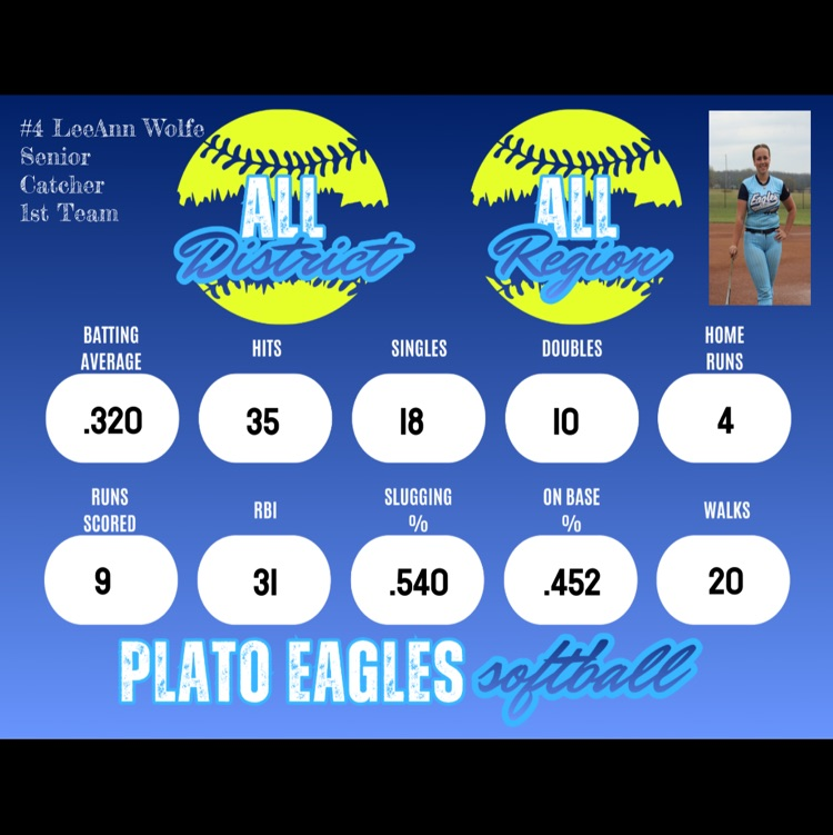 Plato Softball