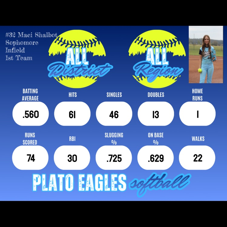 Plato Softball