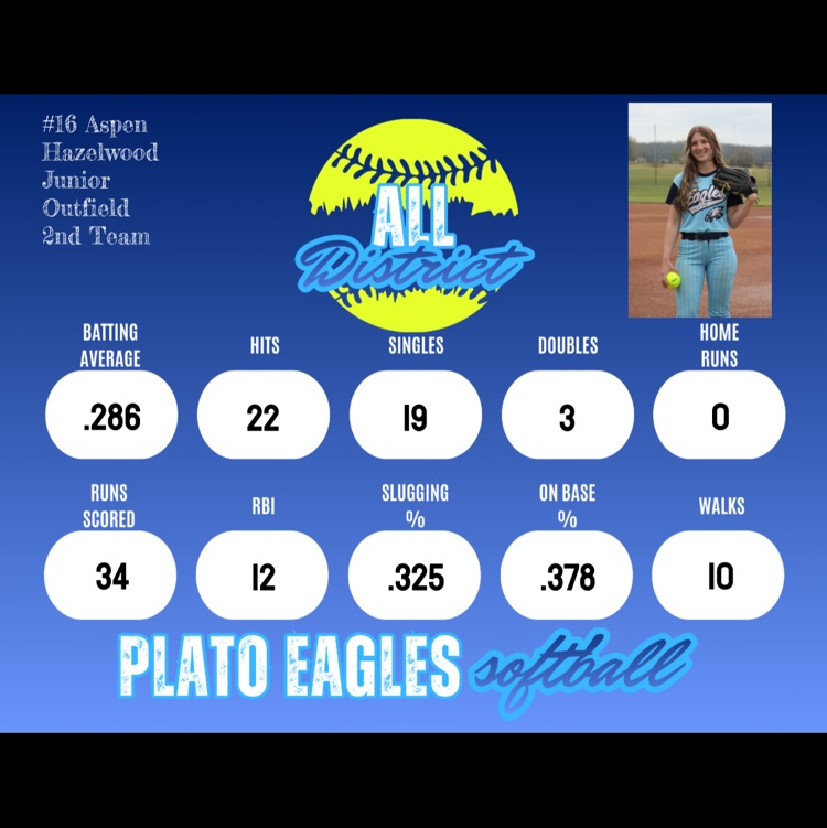 Plato Softball